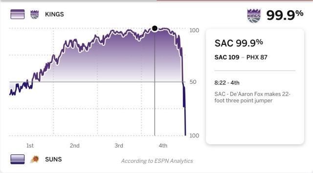 华体会-末节最烂球队32比8逆转国王！KD化身中锋救赎自我